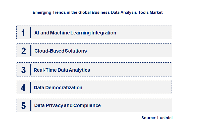 Emerging Trends in the Business Data Analysis Tools Market
